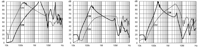 插入損耗 插入損耗